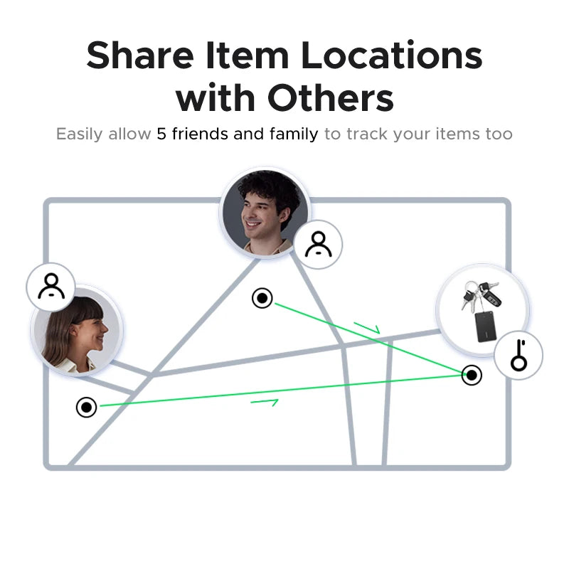 UGREEN Security SmartTrack Card Works with Apple Find (AirTag iOS Only)