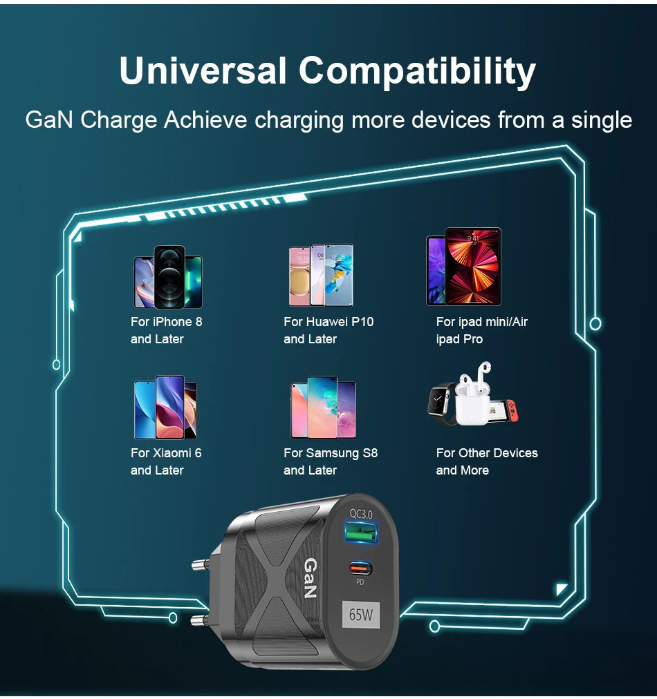 65W GaN Charger iPhone Compatible