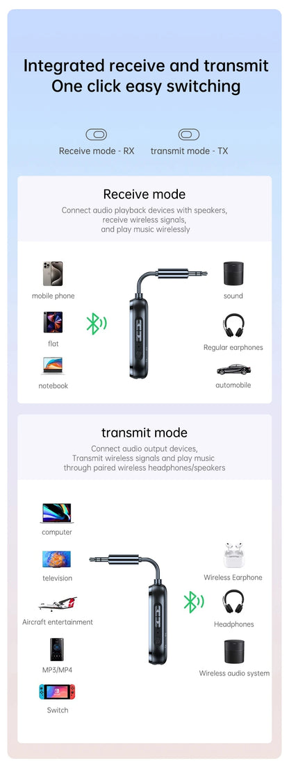 Airplane Bluetooth 5.3 Adapter – AirPods Compatible
