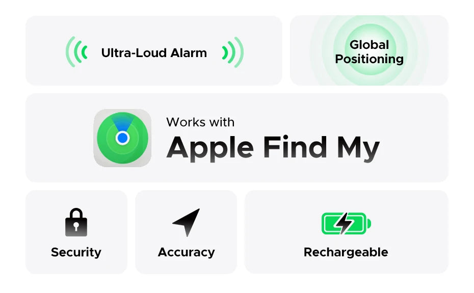 UGREEN Security SmartTrack Card Works with Apple Find (AirTag iOS Only)