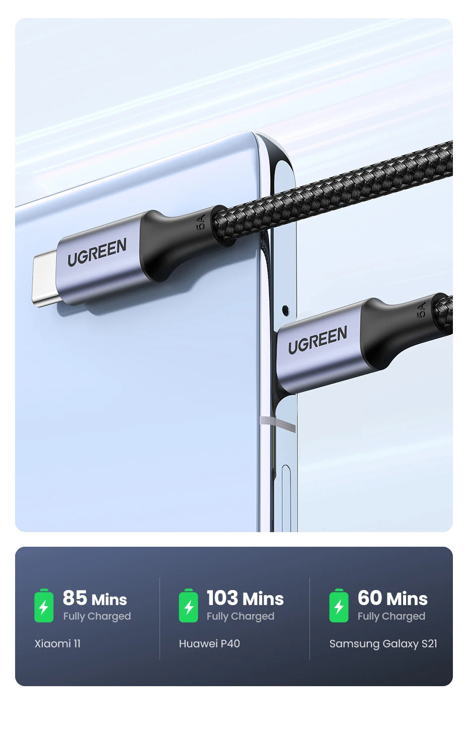 UGREEN 100W USB Type C To USB C Cable For Macbook iPad Iphone