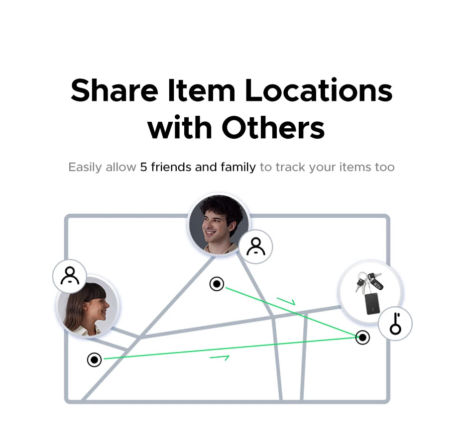 UGREEN Security SmartTrack Card Works with Apple Find (AirTag iOS Only)