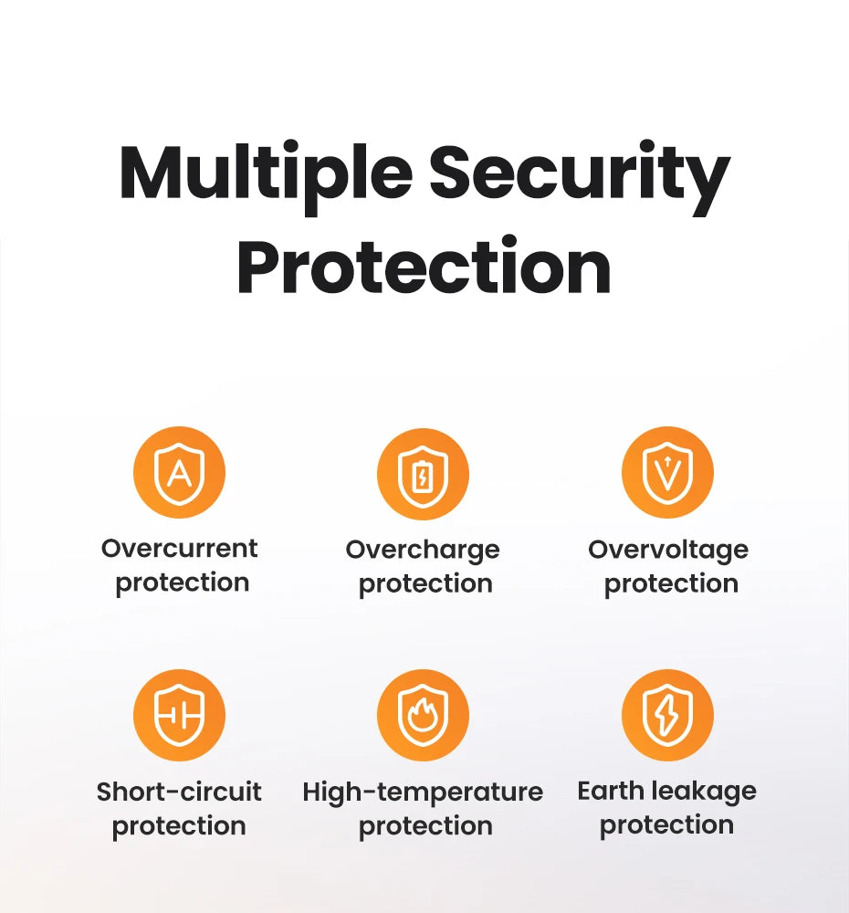 UGREEN Qi2 15W Magnetic Car Phone Holder Charging for Magsafe