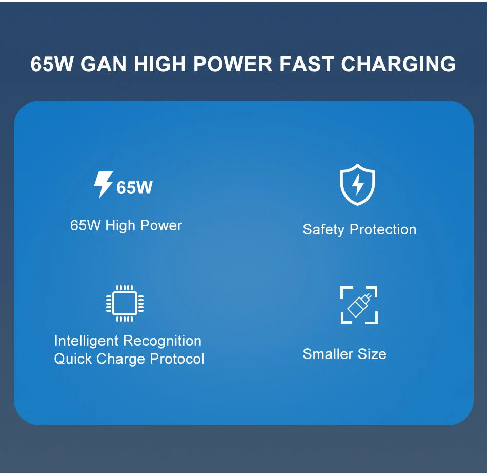 65W GaN Charger iPhone Compatible